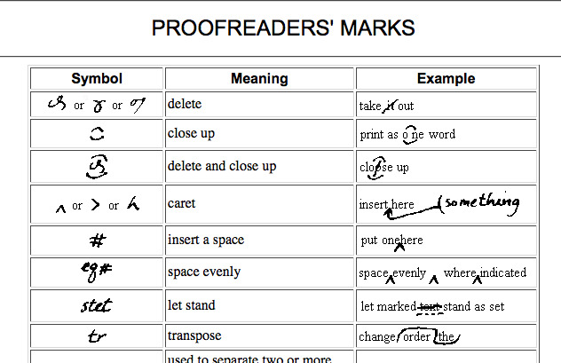 Proofreading Chart